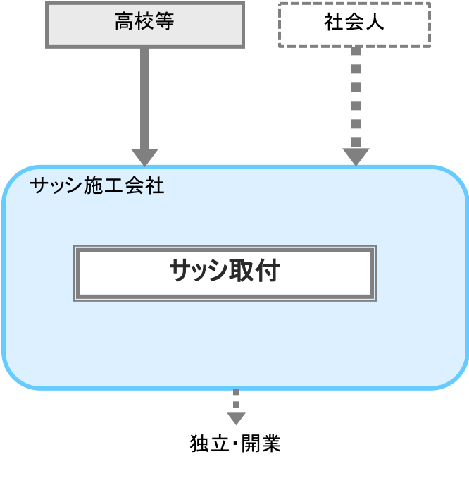 サッシ取付