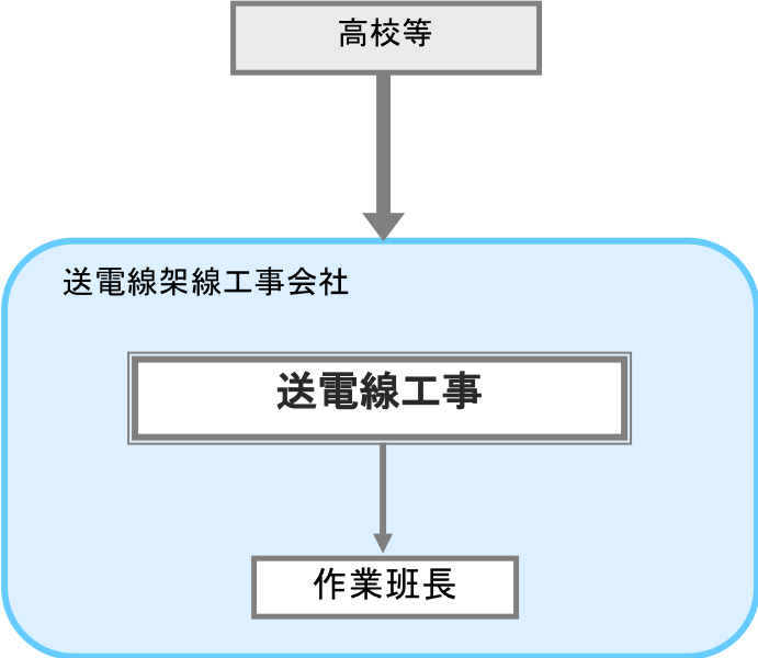 職業詳細 職業情報提供サイト 日本版o Net