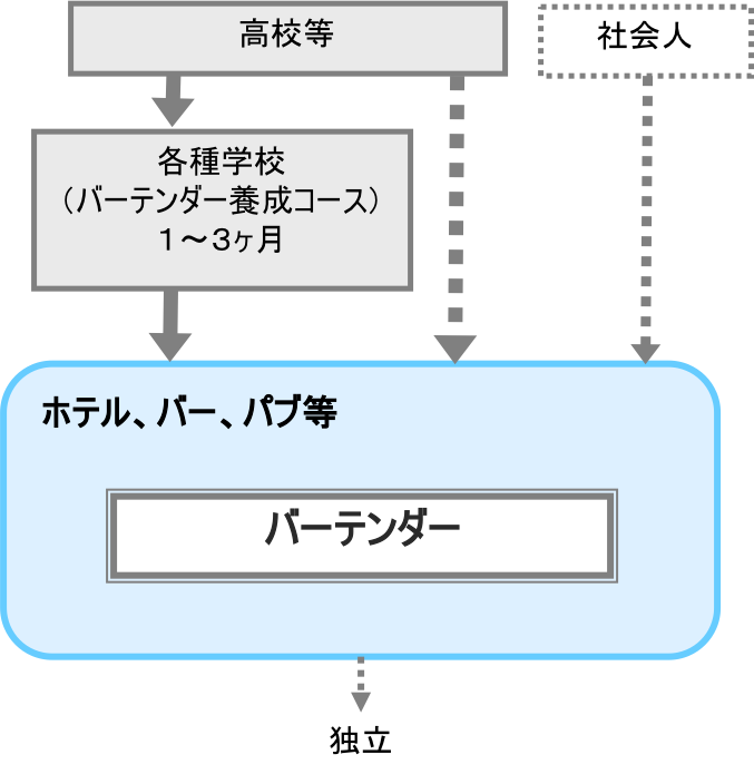 職業詳細 職業情報提供サイト 日本版o Net