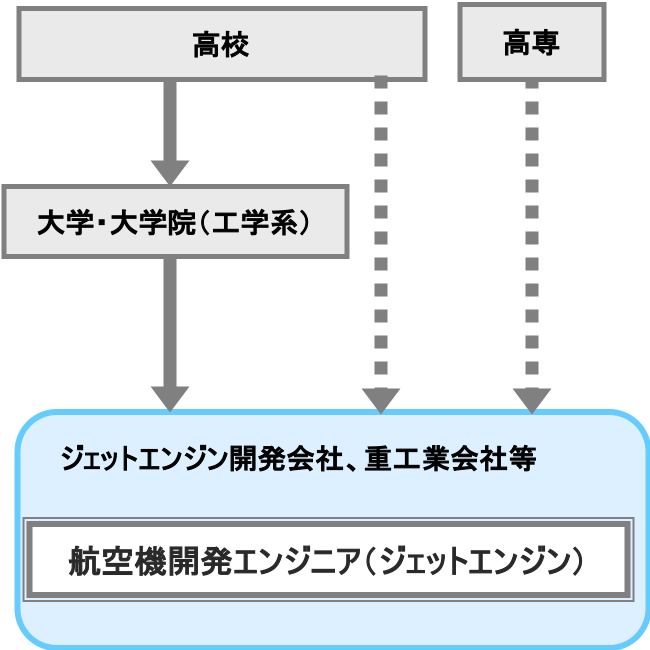 航空機開発エンジニア（ジェットエンジン）