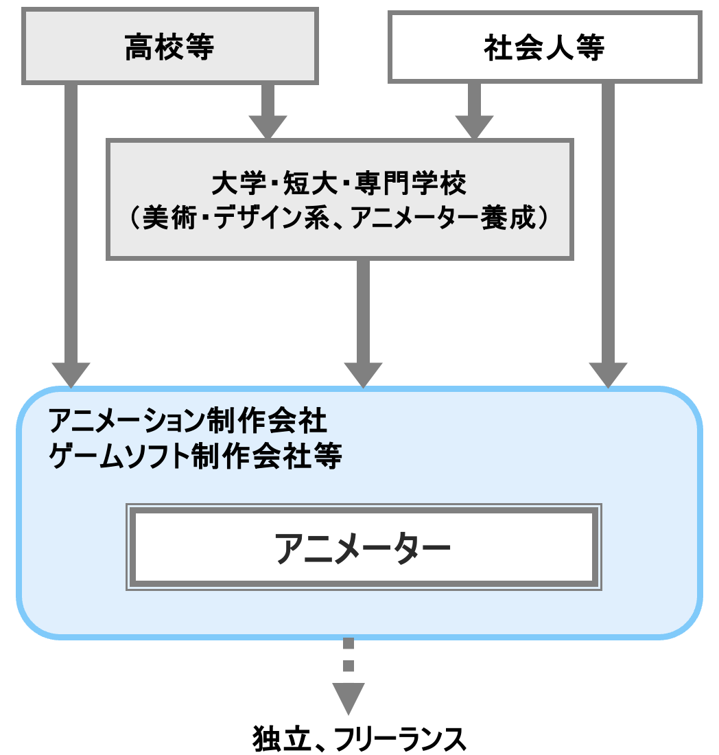 アニメーター