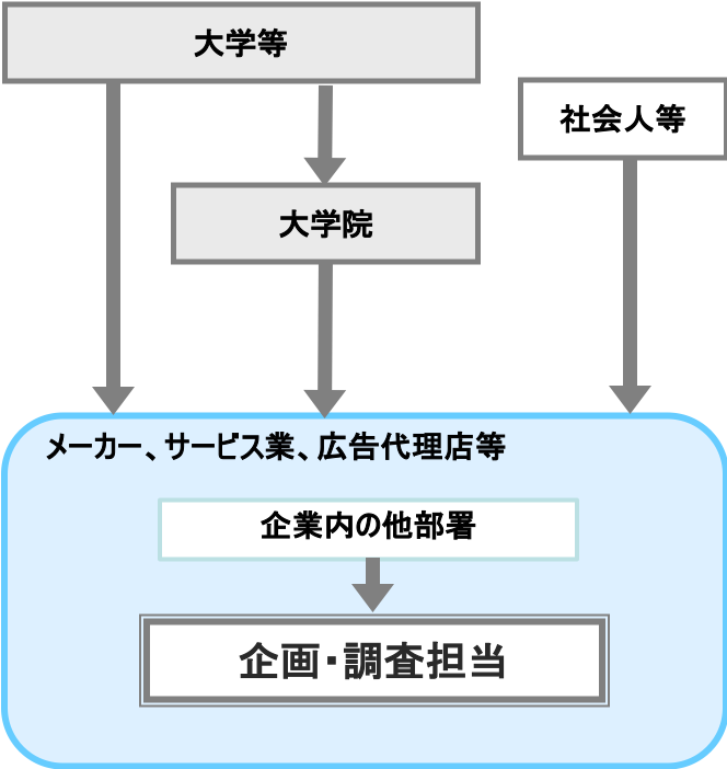 企画・調査担当