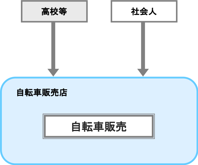 自転車販売