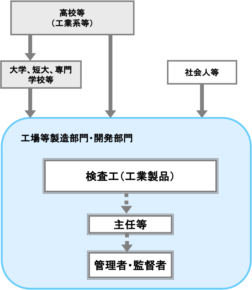 検査工（工業製品）