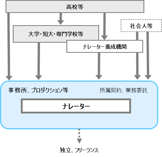 ナレーター