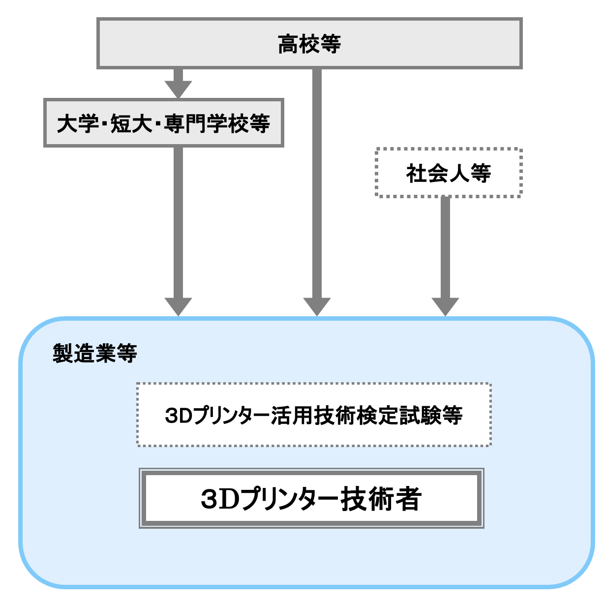 3Dプリンター技術者