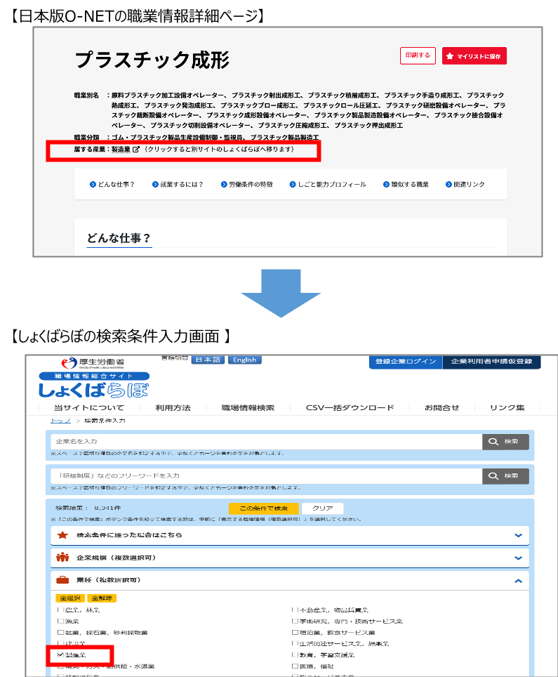 日本版O-NETからしょくばらぼへのリンク